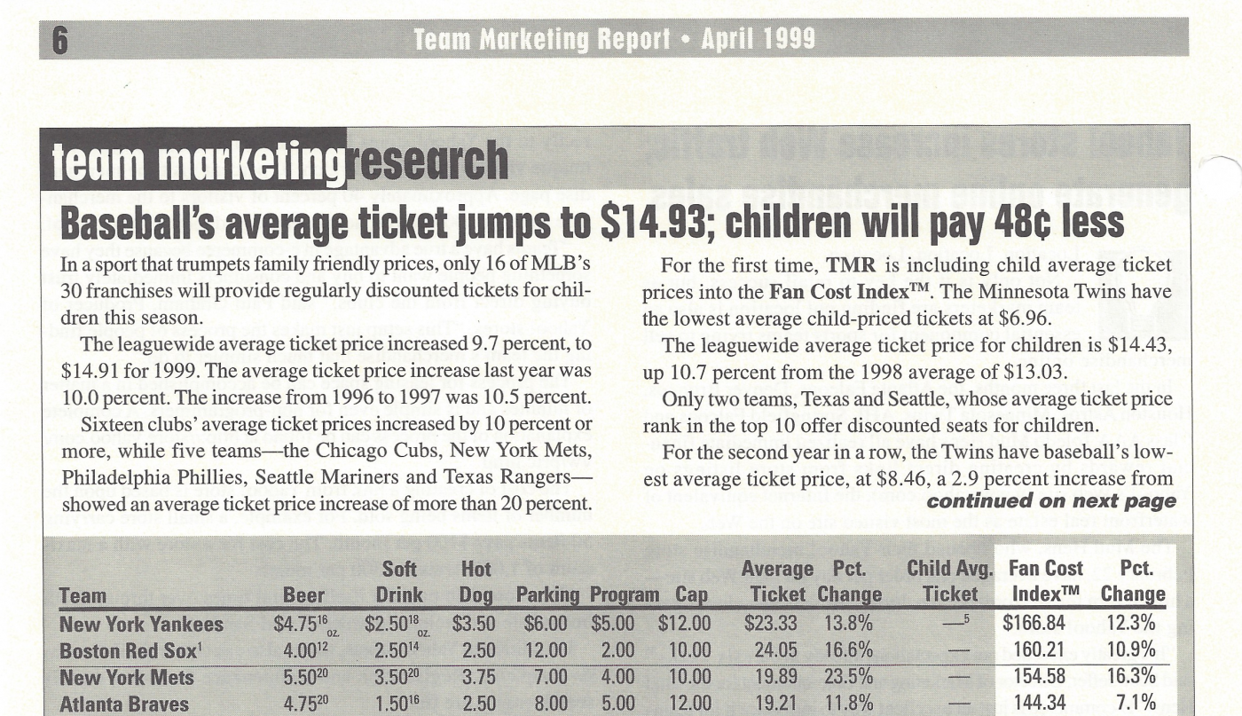 1999 MLB Fan Cost Index® Team Marketing Report