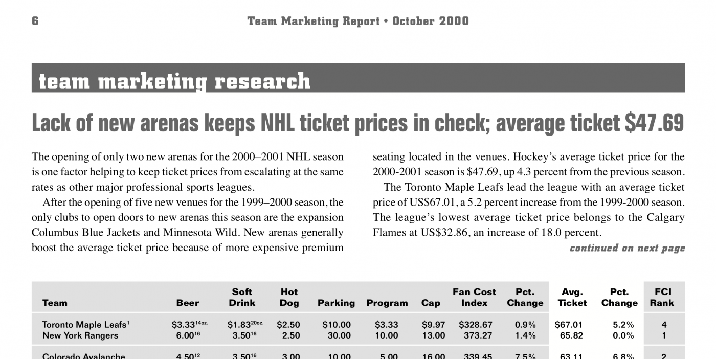 200001 NHL Fan Cost Index® Team Marketing Report