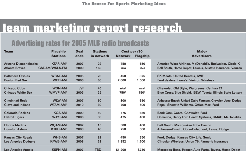 Team Marketing Report – Mar 2005 (Vol 17, Issue 06)