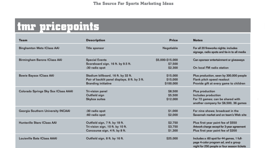 Team Marketing Report – Dec 2004 (Vol 17, Issue 03)